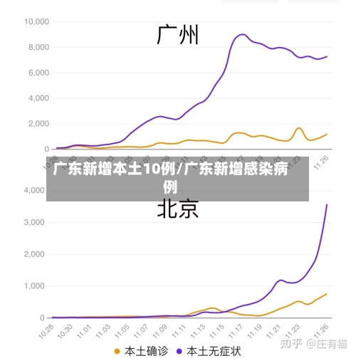 广东新增本土10例/广东新增感染病例-第2张图片