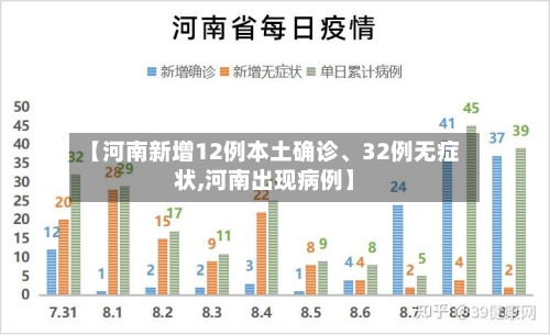 【河南新增12例本土确诊、32例无症状,河南出现病例】-第2张图片