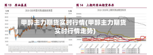 甲醇主力期货实时行情(甲醇主力期货实时行情走势)-第2张图片