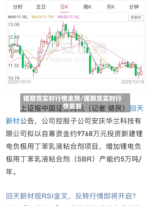 锂期货实时行情走势/锂期货实时行情最新-第3张图片