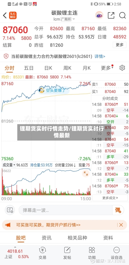 锂期货实时行情走势/锂期货实时行情最新