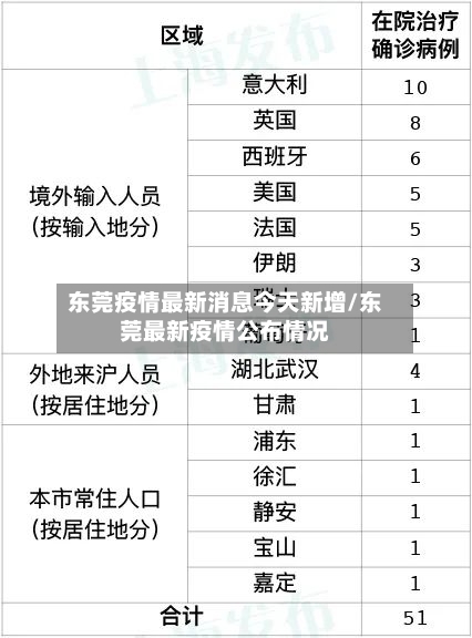 东莞疫情最新消息今天新增/东莞最新疫情公布情况-第3张图片