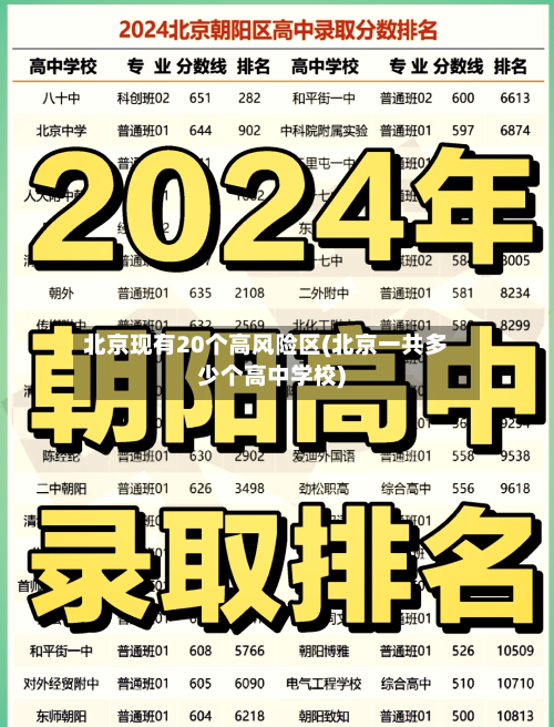 北京现有20个高风险区(北京一共多少个高中学校)