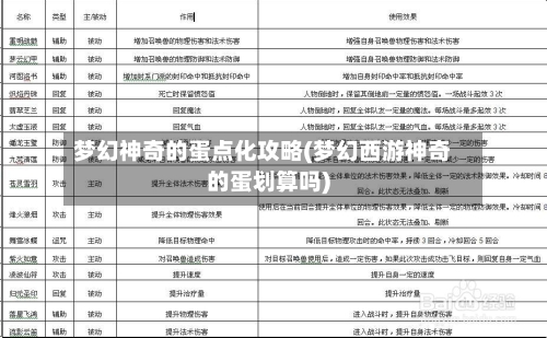 梦幻神奇的蛋点化攻略(梦幻西游神奇的蛋划算吗)