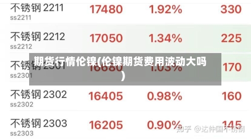 期货行情伦镍(伦镍期货费用波动大吗)
