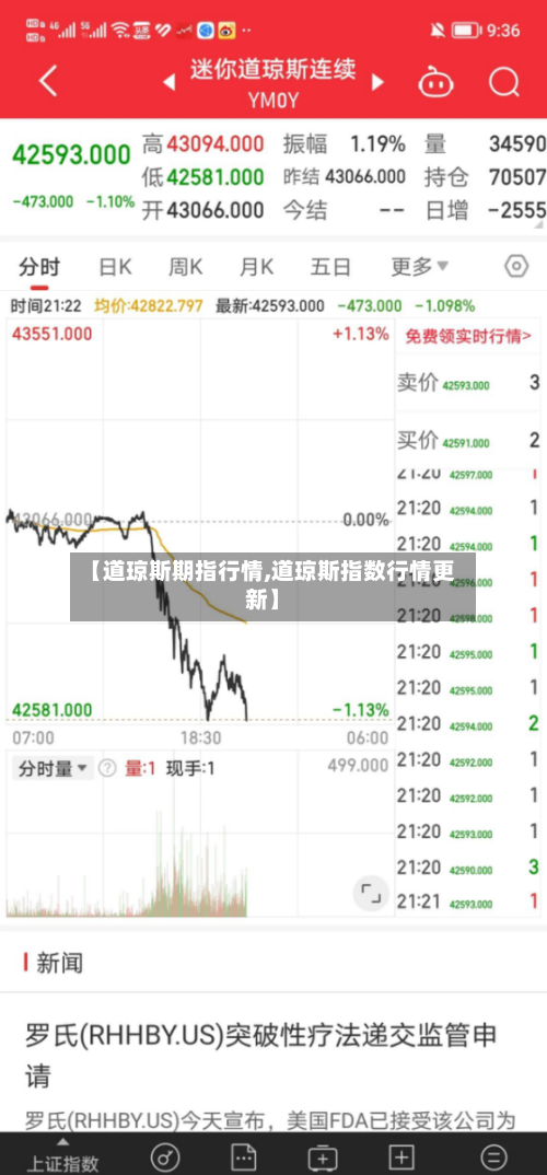 【道琼斯期指行情,道琼斯指数行情更新】-第3张图片