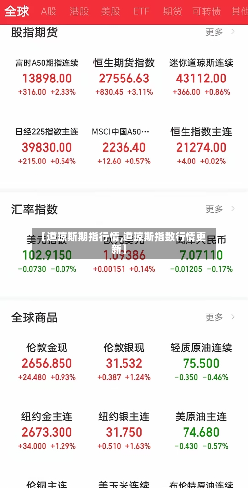 【道琼斯期指行情,道琼斯指数行情更新】-第2张图片