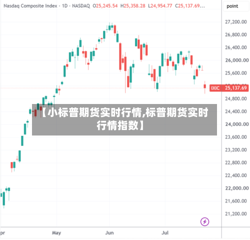 【小标普期货实时行情,标普期货实时行情指数】-第2张图片