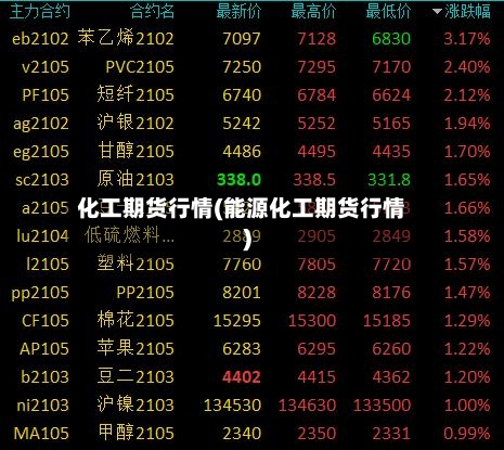 化工期货行情(能源化工期货行情)-第3张图片