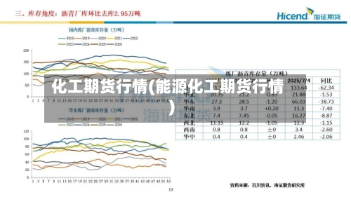 化工期货行情(能源化工期货行情)
