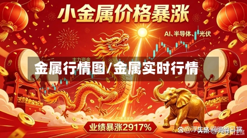 金属行情图/金属实时行情-第2张图片