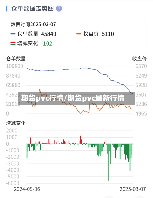 期货pvc行情/期货pvc最新行情