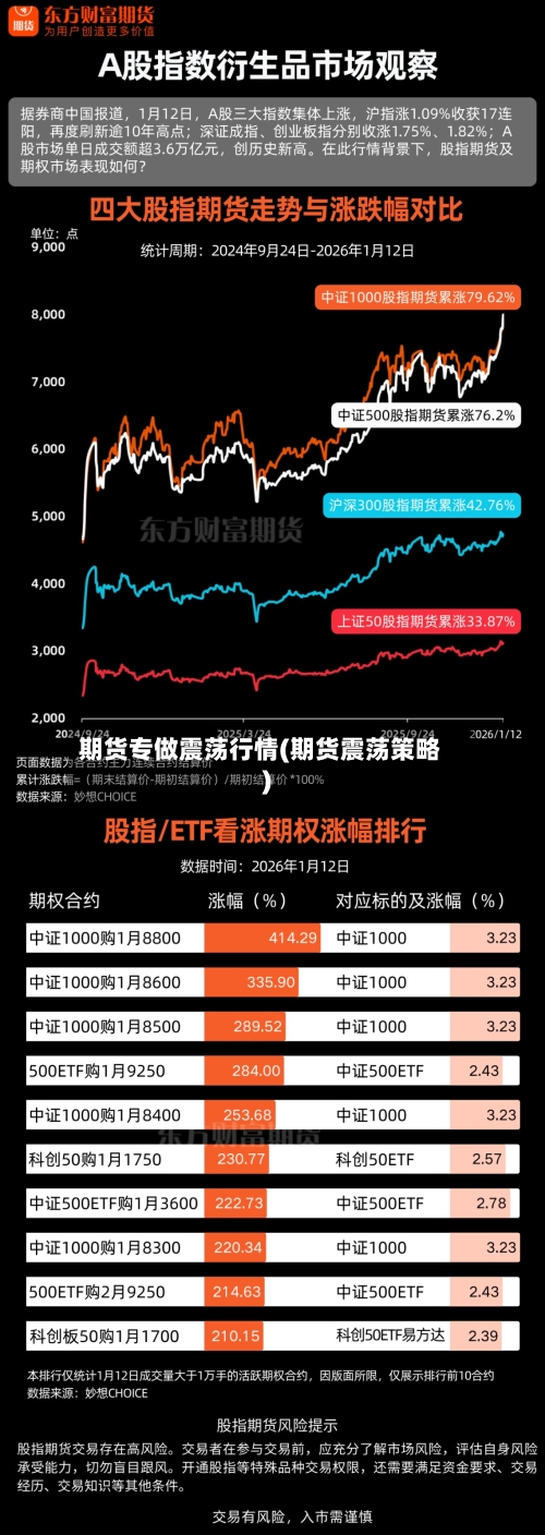 期货专做震荡行情(期货震荡策略)-第2张图片