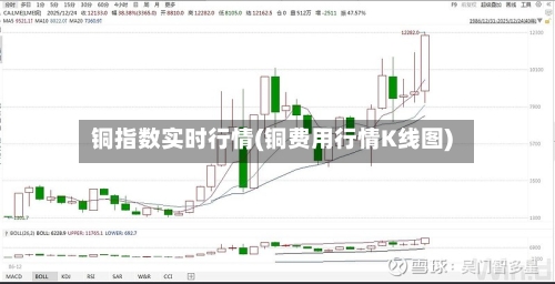 铜指数实时行情(铜费用行情K线图)-第3张图片