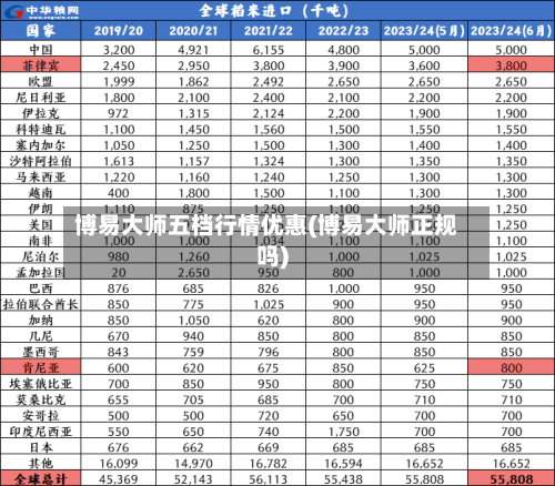 博易大师五档行情优惠(博易大师正规吗)