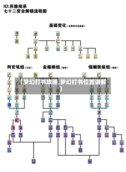 【梦幻打书攻略,梦幻打书位置讲解】