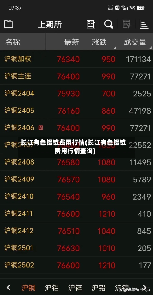 长江有色铝锭费用行情(长江有色铝锭费用行情查询)-第2张图片