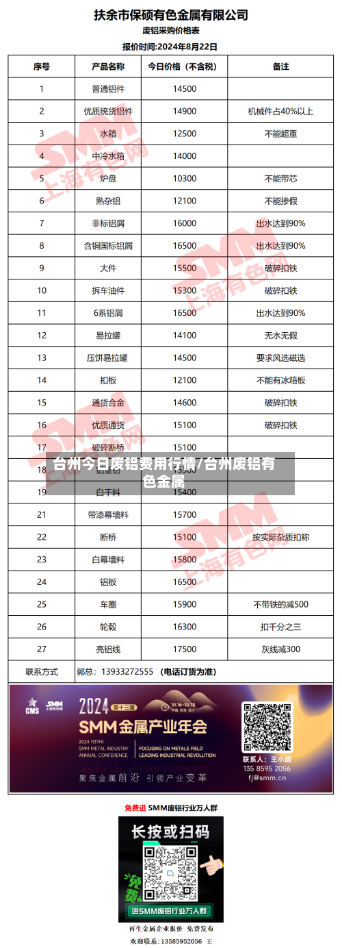 台州今日废铝费用行情/台州废铝有色金属
