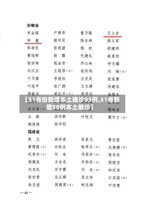 【31省份新增本土确诊95例,31省新增50例本土确诊】-第3张图片
