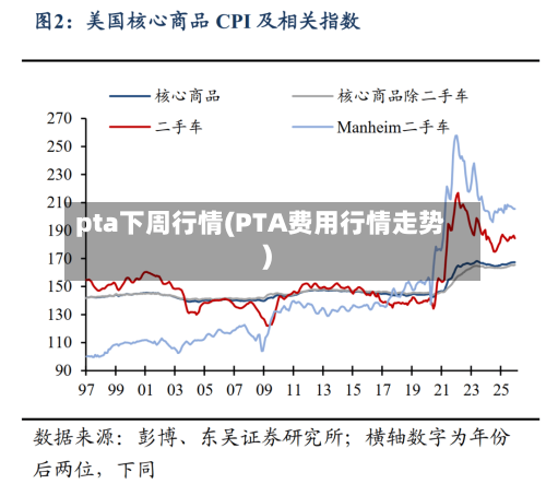 pta下周行情(PTA费用行情走势)-第3张图片