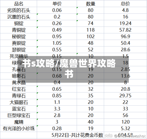 书s攻略/魔兽世界攻略书