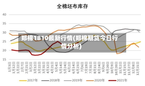 郑棉1810最新行情(郑棉期货今日行情分析)-第3张图片