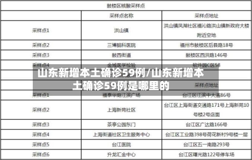 山东新增本土确诊59例/山东新增本土确诊59例是哪里的-第1张图片