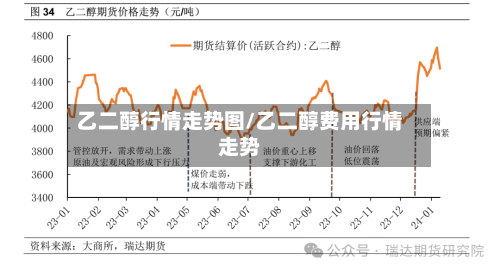 乙二醇行情走势图/乙二醇费用行情走势