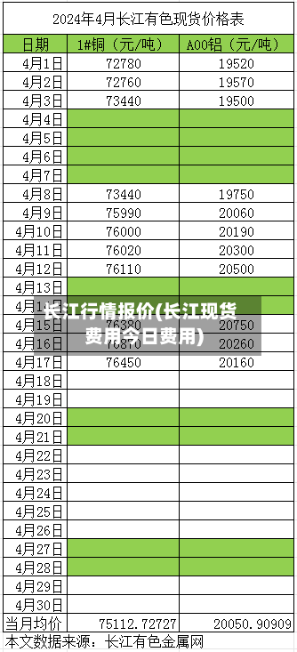 长江行情报价(长江现货费用今日费用)-第3张图片