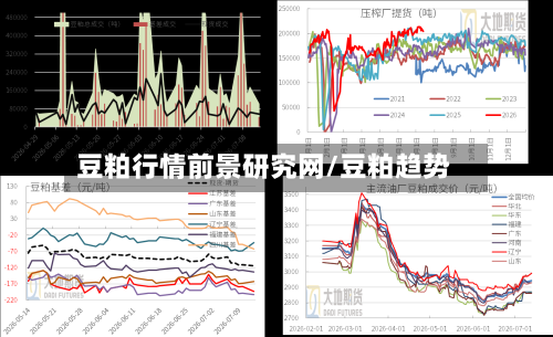 豆粕行情前景研究网/豆粕趋势
