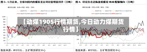 【动煤1905行情期货,今日动力煤期货行情】