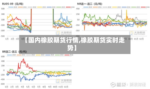 【国内橡胶期货行情,橡胶期货实时走势】