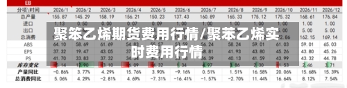聚笨乙烯期货费用行情/聚苯乙烯实时费用行情-第3张图片