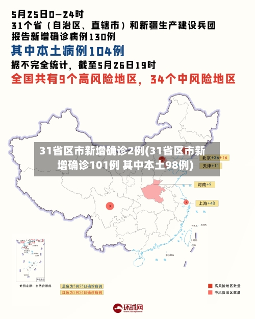 31省区市新增确诊2例(31省区市新增确诊101例 其中本土98例)-第1张图片