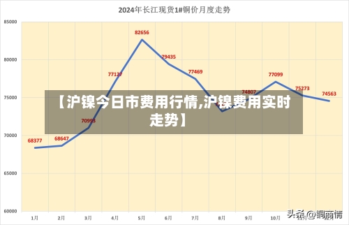 【沪镍今日市费用行情,沪镍费用实时走势】