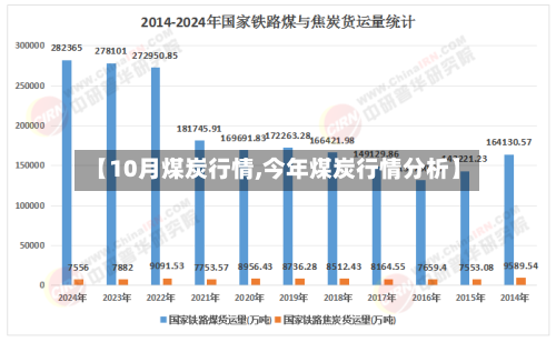【10月煤炭行情,今年煤炭行情分析】-第2张图片