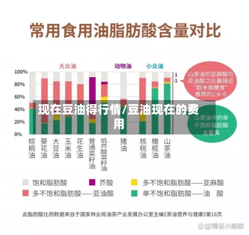 现在豆油得行情/豆油现在的费用-第2张图片