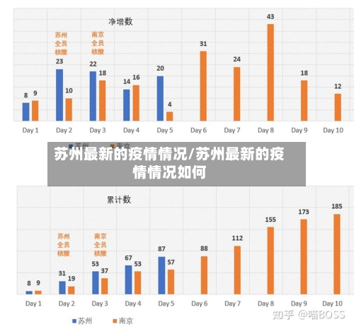 苏州最新的疫情情况/苏州最新的疫情情况如何-第2张图片