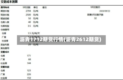 沥青1712期货行情(沥青2612期货)