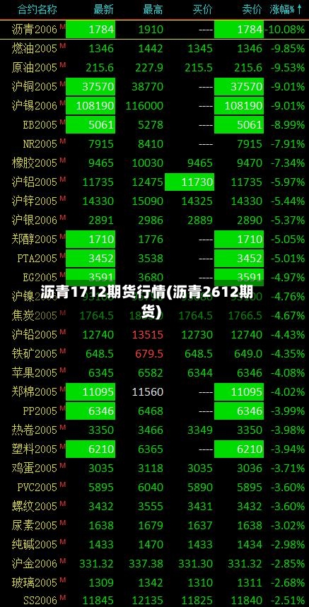 沥青1712期货行情(沥青2612期货)-第3张图片