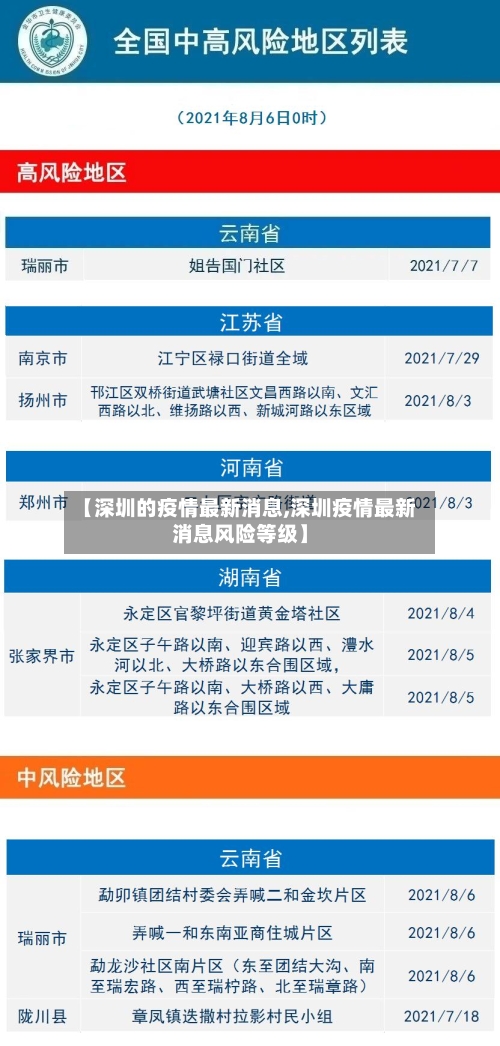 【深圳的疫情最新消息,深圳疫情最新消息风险等级】-第2张图片