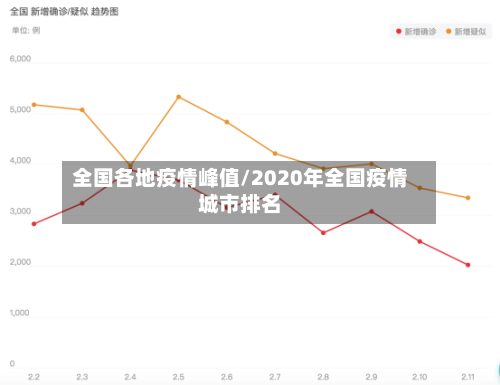 全国各地疫情峰值/2020年全国疫情城市排名-第2张图片