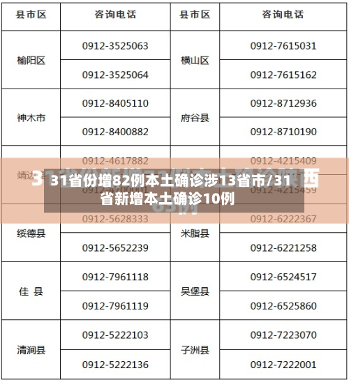31省份增82例本土确诊涉13省市/31省新增本土确诊10例-第2张图片