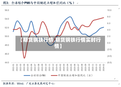 【期货钢铁行情,期货钢铁行情实时行情】