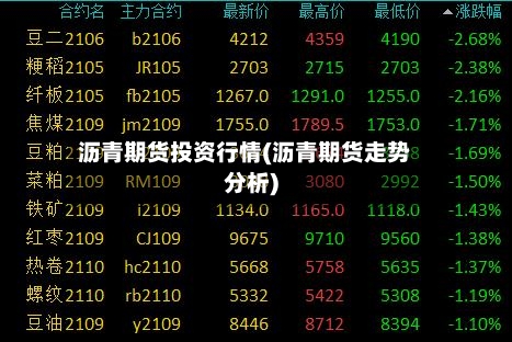 沥青期货投资行情(沥青期货走势分析)-第3张图片