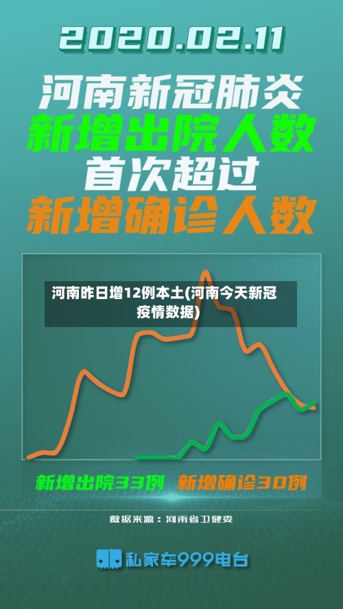河南昨日增12例本土(河南今天新冠疫情数据)