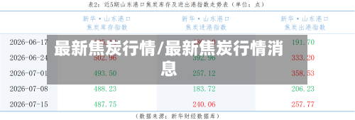 最新焦炭行情/最新焦炭行情消息