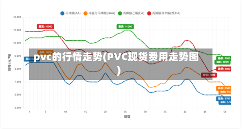 pvc的行情走势(PVC现货费用走势图)