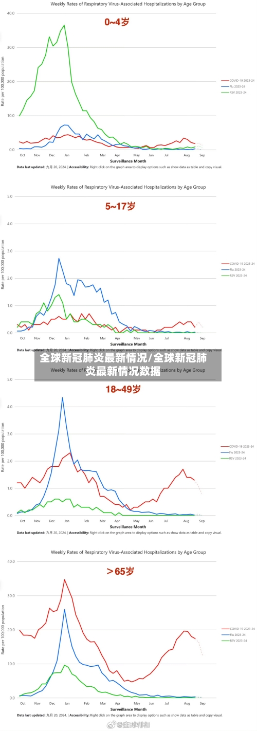 全球新冠肺炎最新情况/全球新冠肺炎最新情况数据