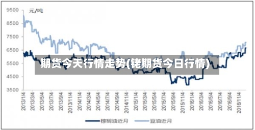 期货今天行情走势(铑期货今日行情)